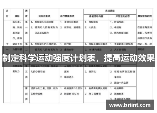 制定科学运动强度计划表，提高运动效果