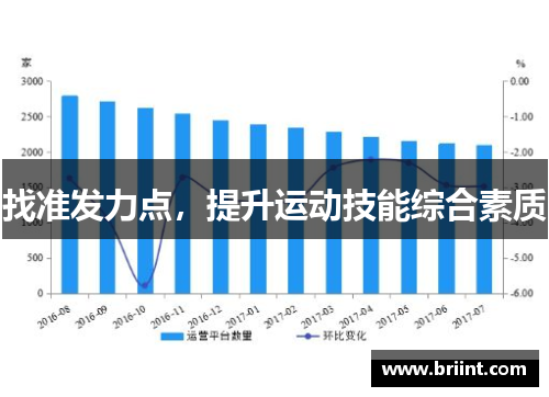 找准发力点，提升运动技能综合素质