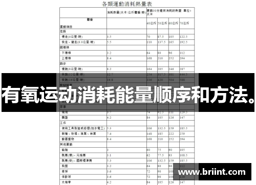 有氧运动消耗能量顺序和方法。